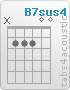 Chord B7sus4 (x,2,2,2,0,0)